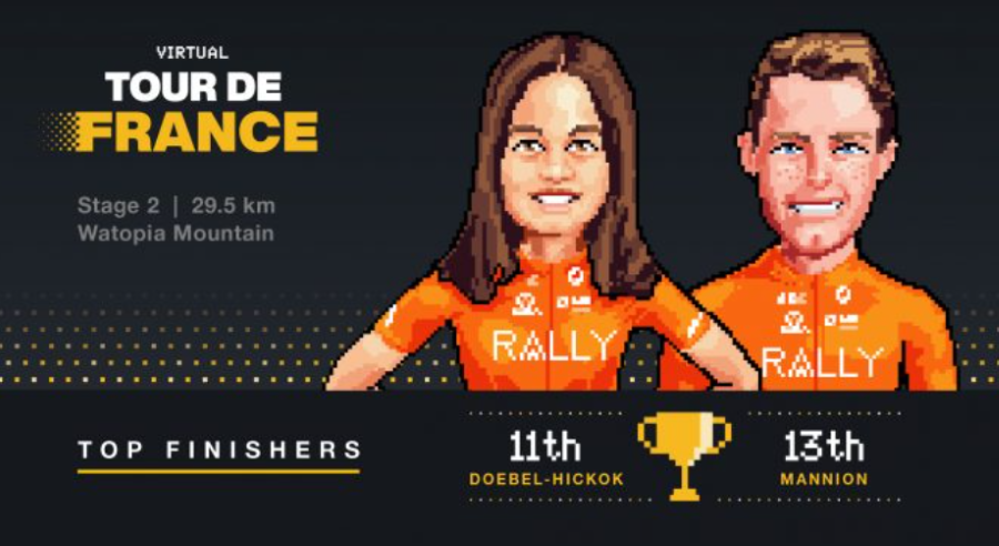 Men Maintain Second in V-TdF GC, while Women Stack top 15 on Stage 2