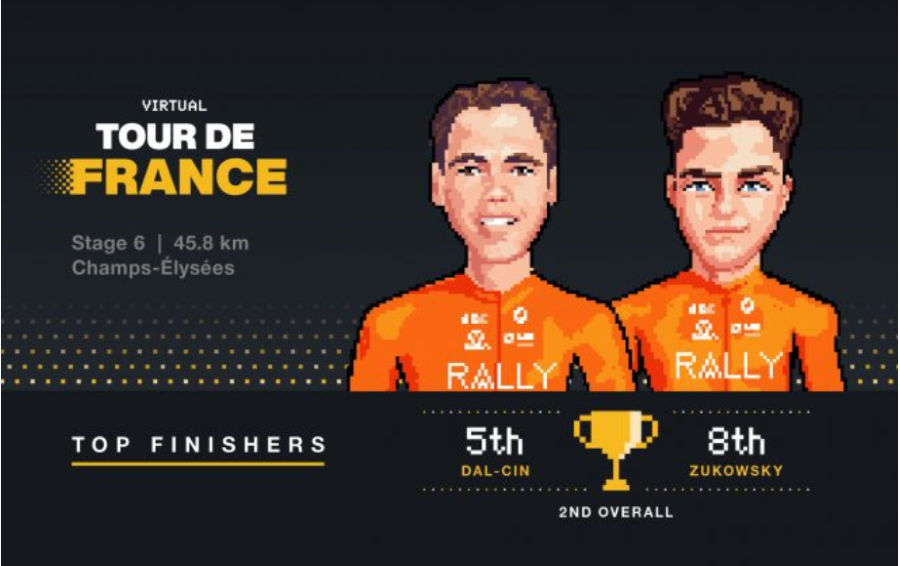 Rally Cycling Secures 2nd Overall in V-Tdf